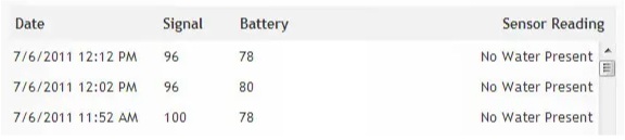 Wireless Water Detection Puck Sensor Data View
